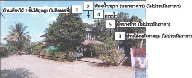 บ้านเดี่ยวหลุดจำนอง ธ.ธนาคารอาคารสงเคราะห์ เพชรบูรณ์ หล่มเก่า หินฮาว